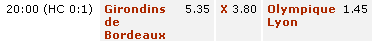 exemple de pari handicap avec bwin