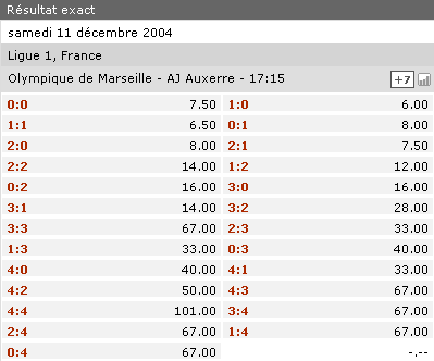 exemple de score correct avec bwin